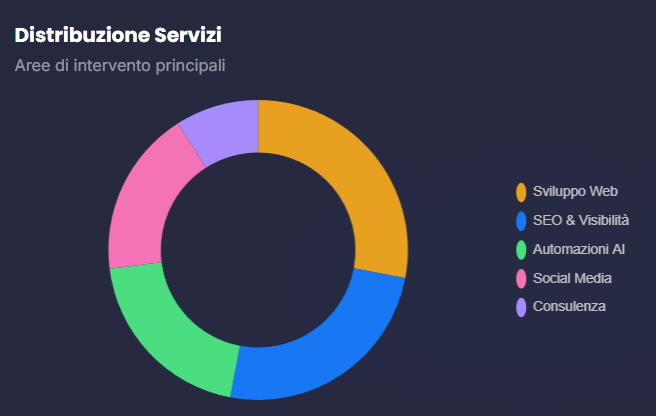 Multiproejcts risultati metodo nextup