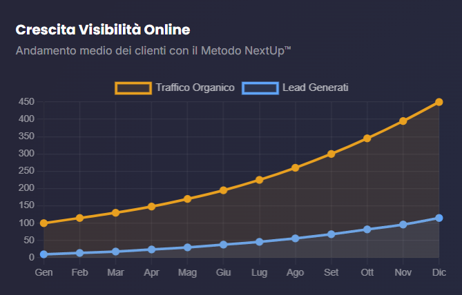 Multiproejcts risultati metodo nextup